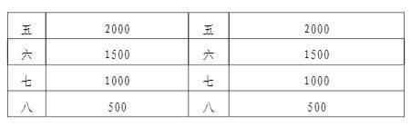 2025南昌馬拉松競(jìng)賽規(guī)程(3) 2025南昌馬拉松競(jìng)賽規(guī)程(3)