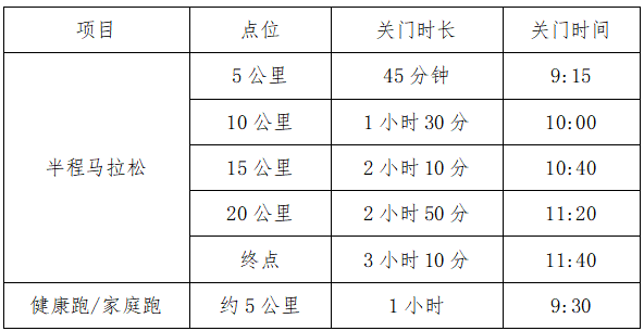 2025張掖黑河半程馬拉松(賽事規(guī)程)(2) 2025張掖黑河半程馬拉松(賽事規(guī)程)(2)