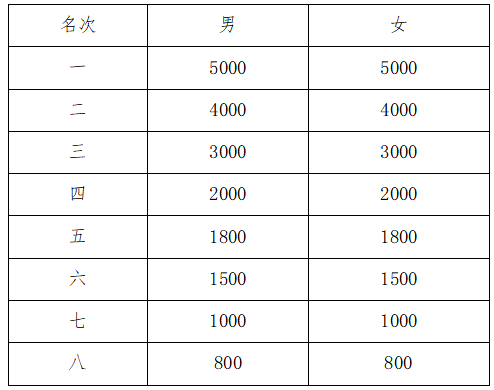 2025張掖黑河半程馬拉松(賽事規(guī)程)(4) 2025張掖黑河半程馬拉松(賽事規(guī)程)(4)
