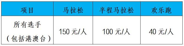 2025益陽馬拉松報名方式(附報名入口)(6) 2025益陽馬拉松報名方式(附報名入口)(6)