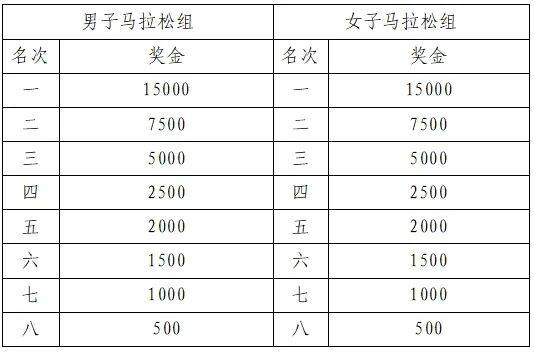 2025宜昌馬拉松獎勵辦法