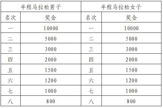 2025宜昌馬拉松獎勵辦法（4）