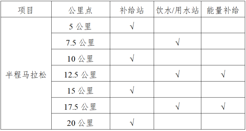 2025揚州高郵大運河半程馬拉松(賽事規(guī)程)（2）
