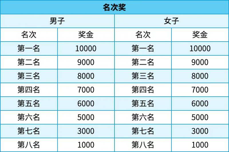 2025北京海淀馬拉松錄取名次與獎勵辦法