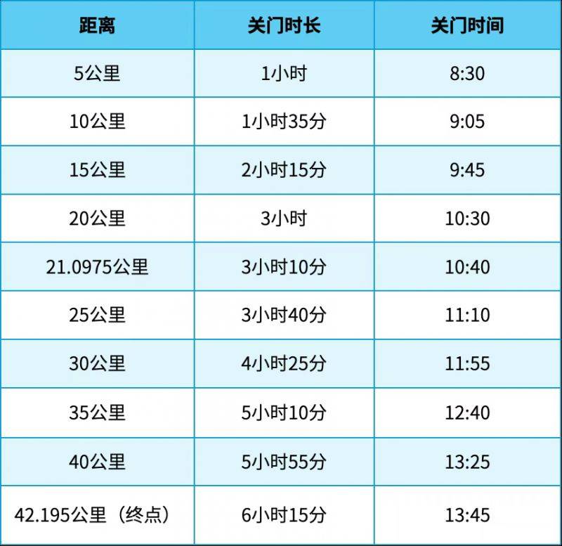 2025北京海淀馬拉松競賽辦法（比賽檢錄+計時辦法+關(guān)門時間）