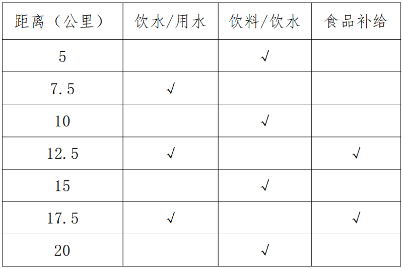 2025棗莊半程馬拉松(賽事規(guī)程)（2）