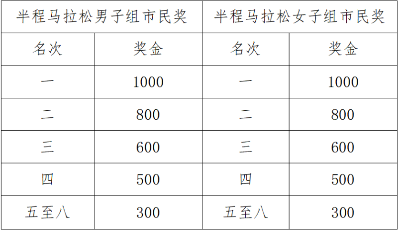 2025棗莊半程馬拉松(賽事規(guī)程)（6）