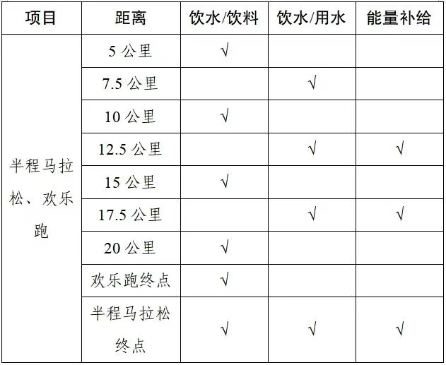 2025浦北半程馬拉松(賽事規(guī)程)（3）