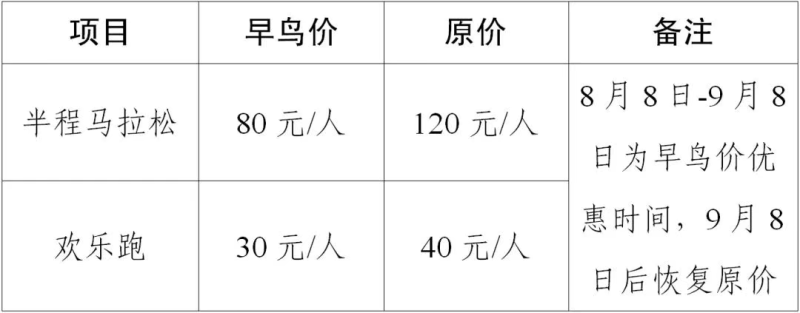 2025浦北半程馬拉松(賽事規(guī)程)（4）