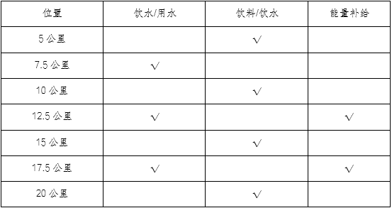 2025重慶涪陵白鶴梁半程馬拉松(賽事規(guī)程)（3）