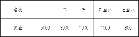 2025重慶涪陵白鶴梁半程馬拉松(賽事規(guī)程)（7）