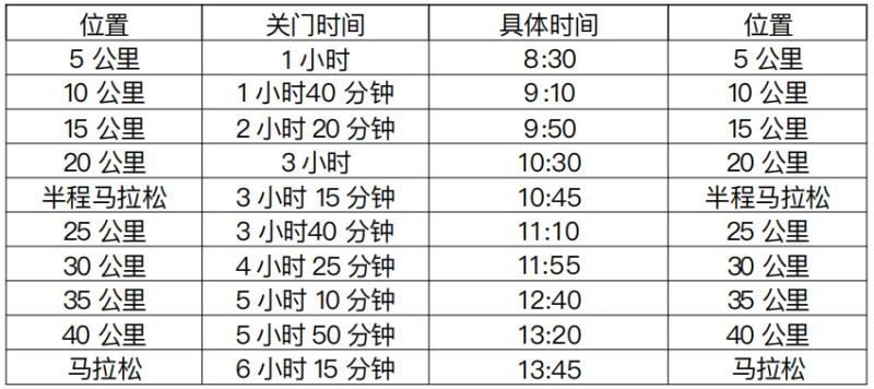2025南昌馬拉松(賽事規(guī)程)（2）