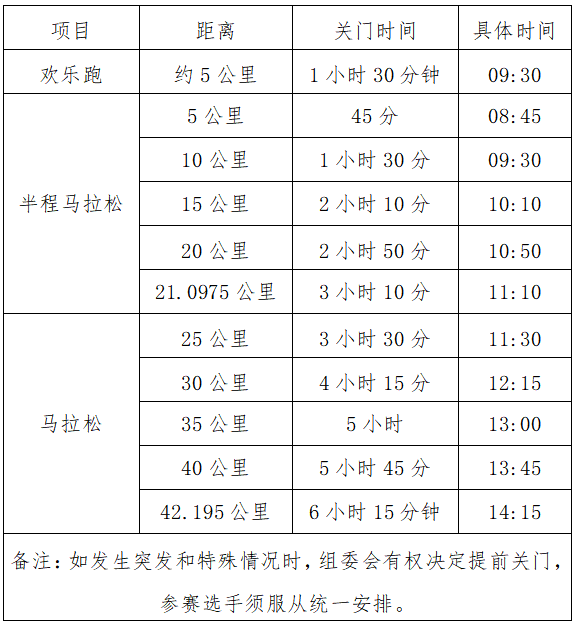 2025三門峽馬拉松(賽事規(guī)程)
