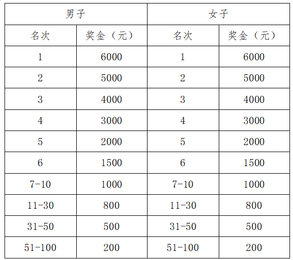 2025三門峽馬拉松(賽事規(guī)程)（3）
