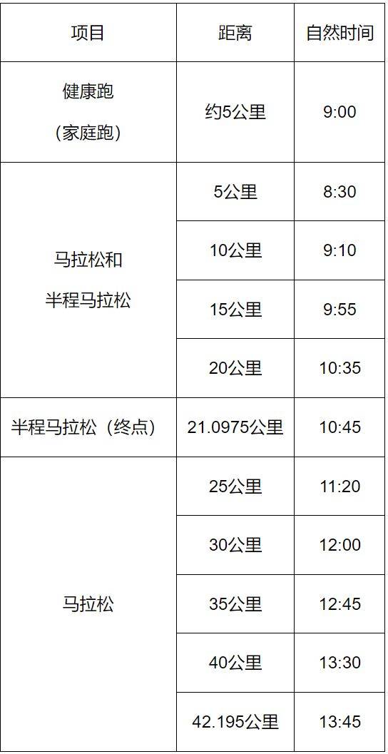 2025唐山馬拉松賽事競賽規(guī)程