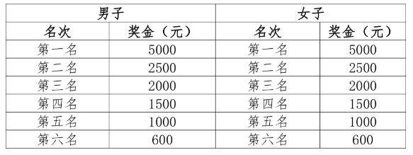 2025尚湖半程馬拉松競(jìng)賽規(guī)程（報(bào)名+路線+獎(jiǎng)勵(lì)）（6）