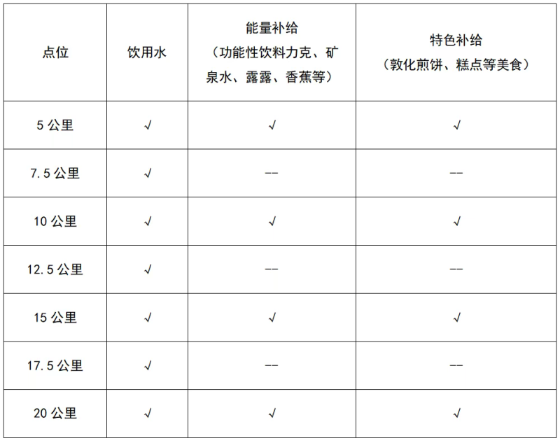 2025敦化馬拉松(賽事規(guī)程)（7）