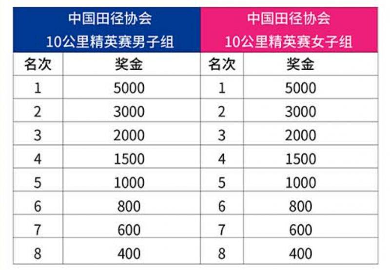 2025常州天目湖馬拉松獎(jiǎng)勵(lì)政策(獎(jiǎng)金+獎(jiǎng)牌+證書(shū))（5）