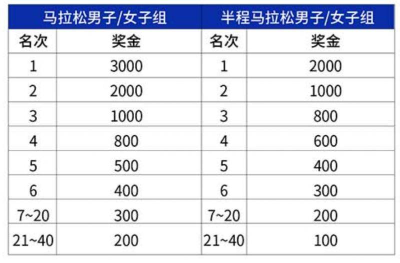 2025常州天目湖馬拉松獎(jiǎng)勵(lì)政策(獎(jiǎng)金+獎(jiǎng)牌+證書(shū))（4）