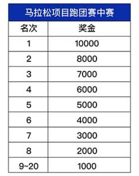 2025常州天目湖馬拉松獎(jiǎng)勵(lì)政策(獎(jiǎng)金+獎(jiǎng)牌+證書(shū))（6）