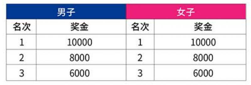 2025常州天目湖馬拉松獎(jiǎng)勵(lì)政策(獎(jiǎng)金+獎(jiǎng)牌+證書(shū))（2）