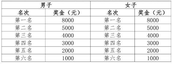2025尚湖馬拉松獎勵辦法