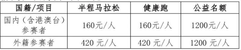 2025尚湖半程馬拉松參加方法（參賽要求+報(bào)名入口+報(bào)名費(fèi)）