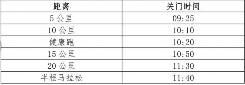 2025尚湖半程馬拉松競賽辦法（2）