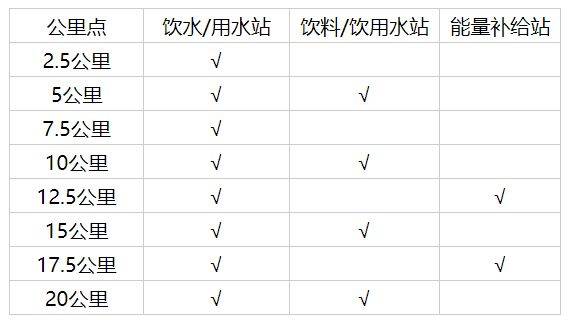 2025濰坊諸城半程馬拉松競賽規(guī)程（3）