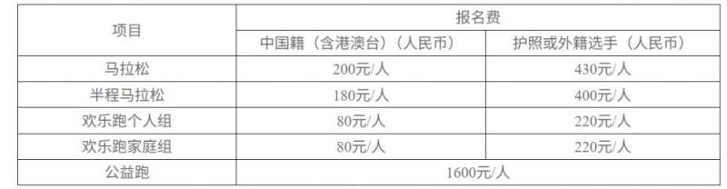 2025長沙馬拉松競賽規(guī)程（3）
