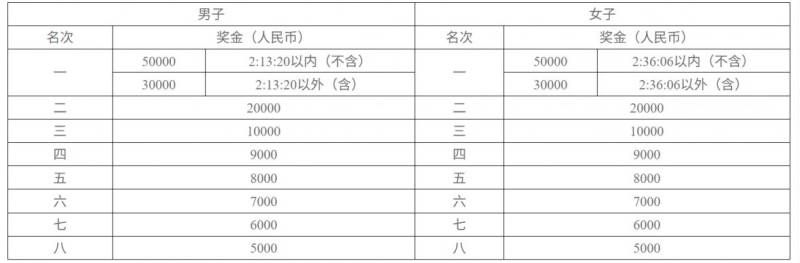 2025長沙馬拉松競賽規(guī)程（5）