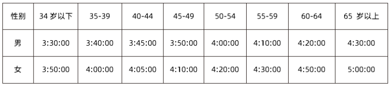 2025寶雞馬拉松報(bào)名官網(wǎng)入口https://www.baoji-marathon.com/（3）