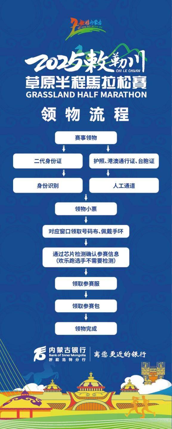 2025呼和浩特敕勒川草原半程馬拉松領物須知