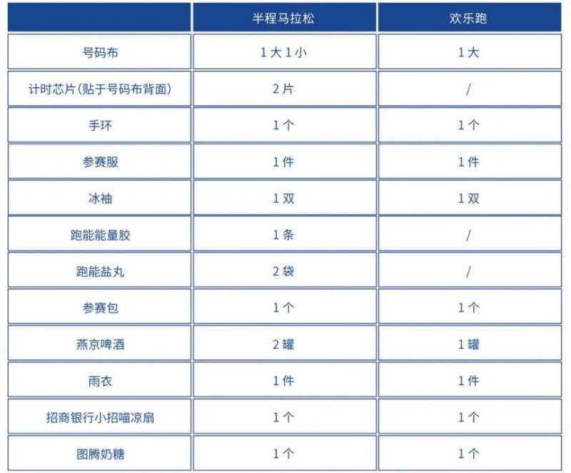 2025呼和浩特敕勒川草原半程馬拉松領物須知（2）