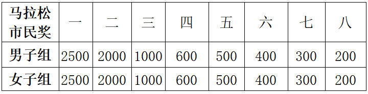 2025蚌埠馬拉松(賽事規(guī)程)（5）