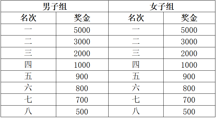 2025蚌埠馬拉松(賽事規(guī)程)（4）