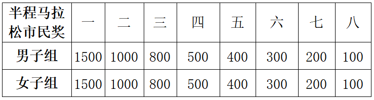 2025蚌埠馬拉松(賽事規(guī)程)（6）