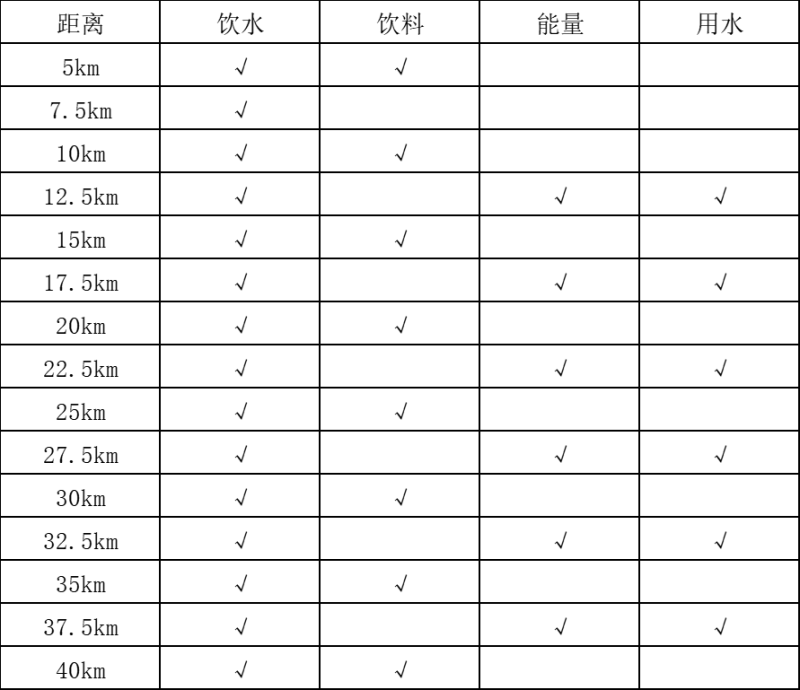 2025龍口馬拉松(賽事規(guī)程)（2）