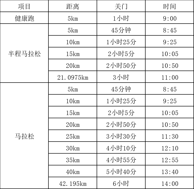 2025龍口馬拉松(賽事規(guī)程)