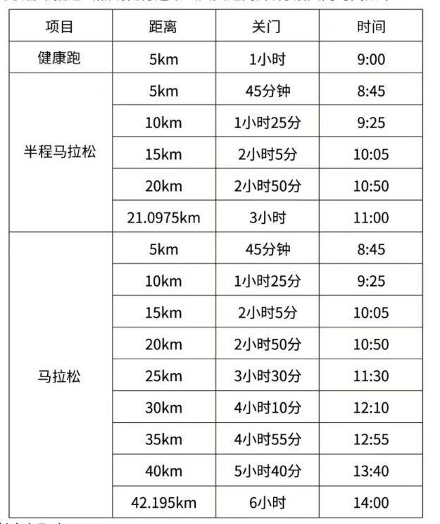 2025煙臺龍口馬拉松競賽規(guī)程