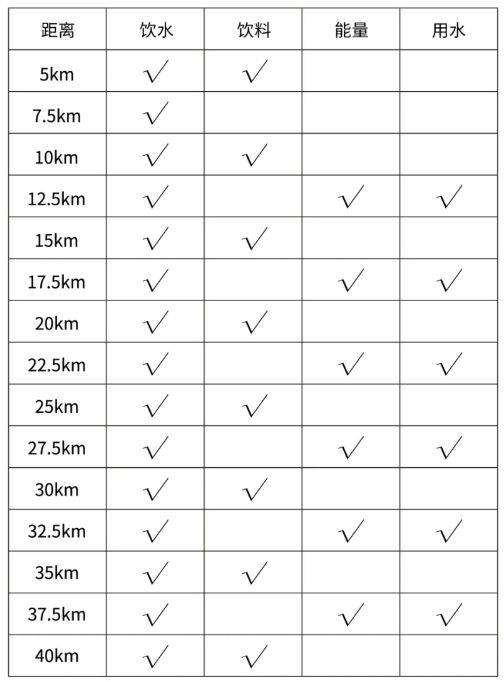 2025煙臺龍口馬拉松競賽規(guī)程（2）