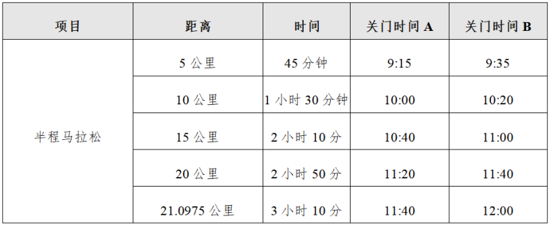 2025寧夏石嘴山環(huán)星海湖半程馬拉松(賽事規(guī)程)