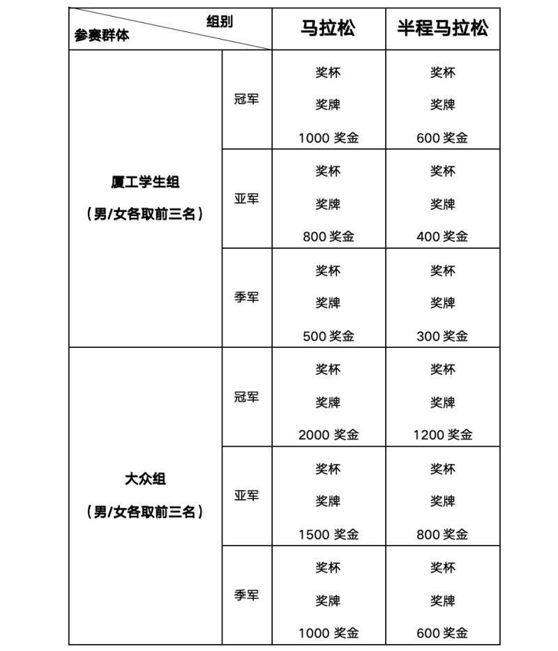 德文廈門工學(xué)院馬拉松2025秋季賽(賽事規(guī)程)（4）