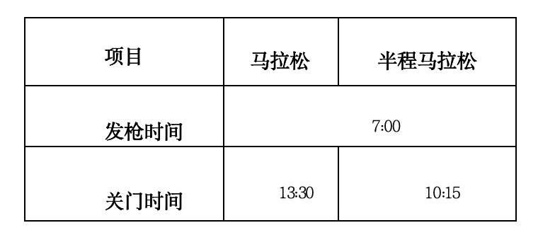 德文廈門工學(xué)院馬拉松2025秋季賽(賽事規(guī)程)（3）