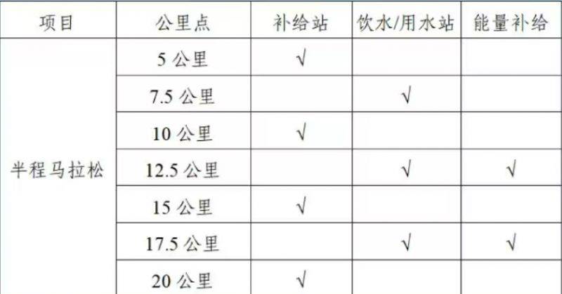 2025揚州高郵大運河半程馬拉松競賽辦法（2）