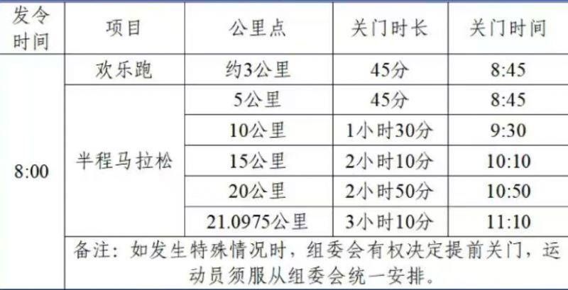 2025揚州高郵大運河半程馬拉松競賽辦法