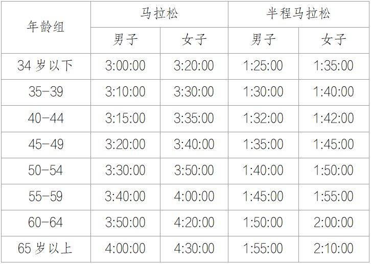 2026重慶馬拉松報(bào)名什么時(shí)候截止？