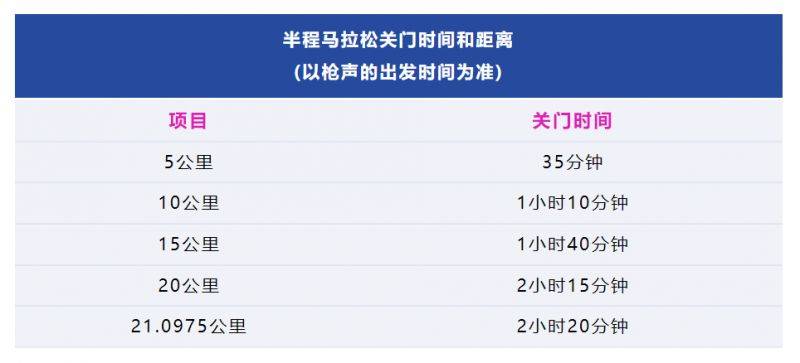 2025中國馬拉松精英排名賽暨長蕩湖馬拉松競賽規(guī)程（2）