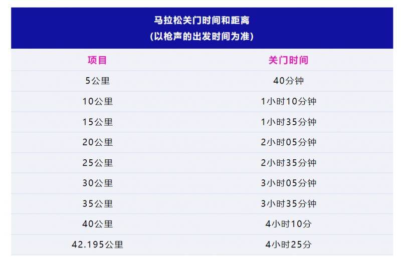 2025中國馬拉松精英排名賽暨長蕩湖馬拉松競賽規(guī)程
