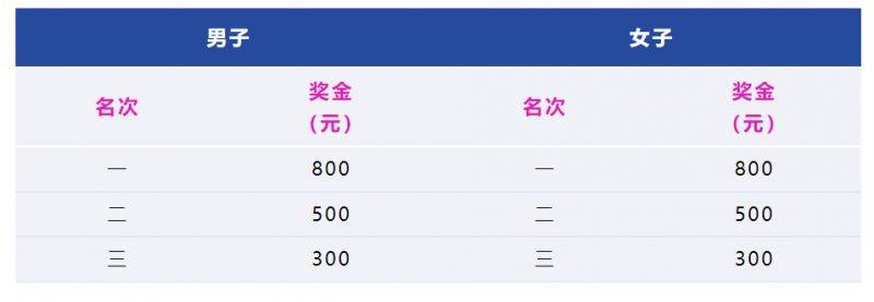 2025中國馬拉松精英排名賽獎金政策(最新)（3）